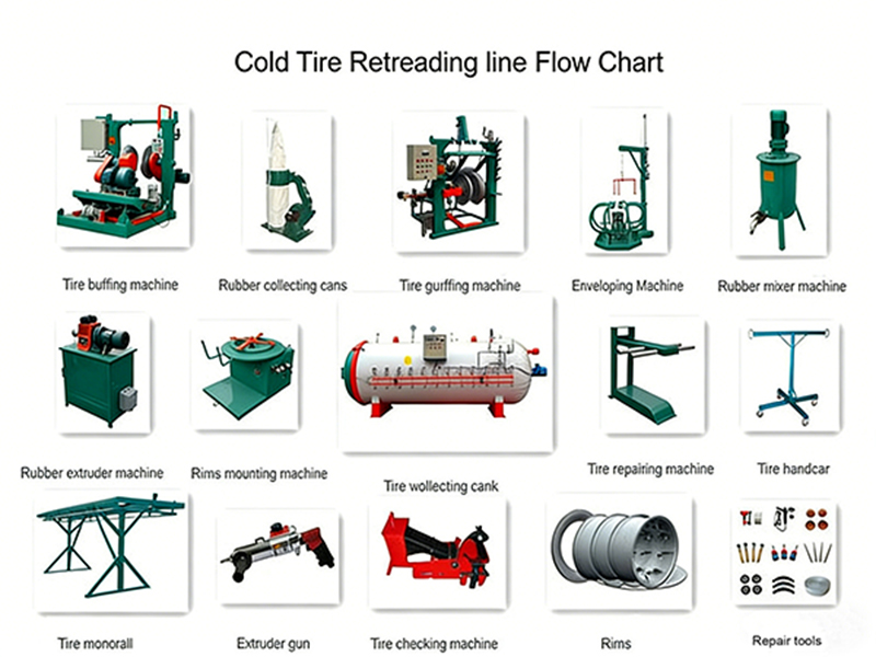 Tire Retreading Process.jpg Tire Retreading Process.jpg